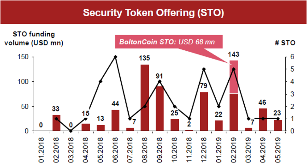 数字资产公链是什么_研究数字资产对金融教育的影响：促进公众理解数字投资的重要性_数字资产领域
