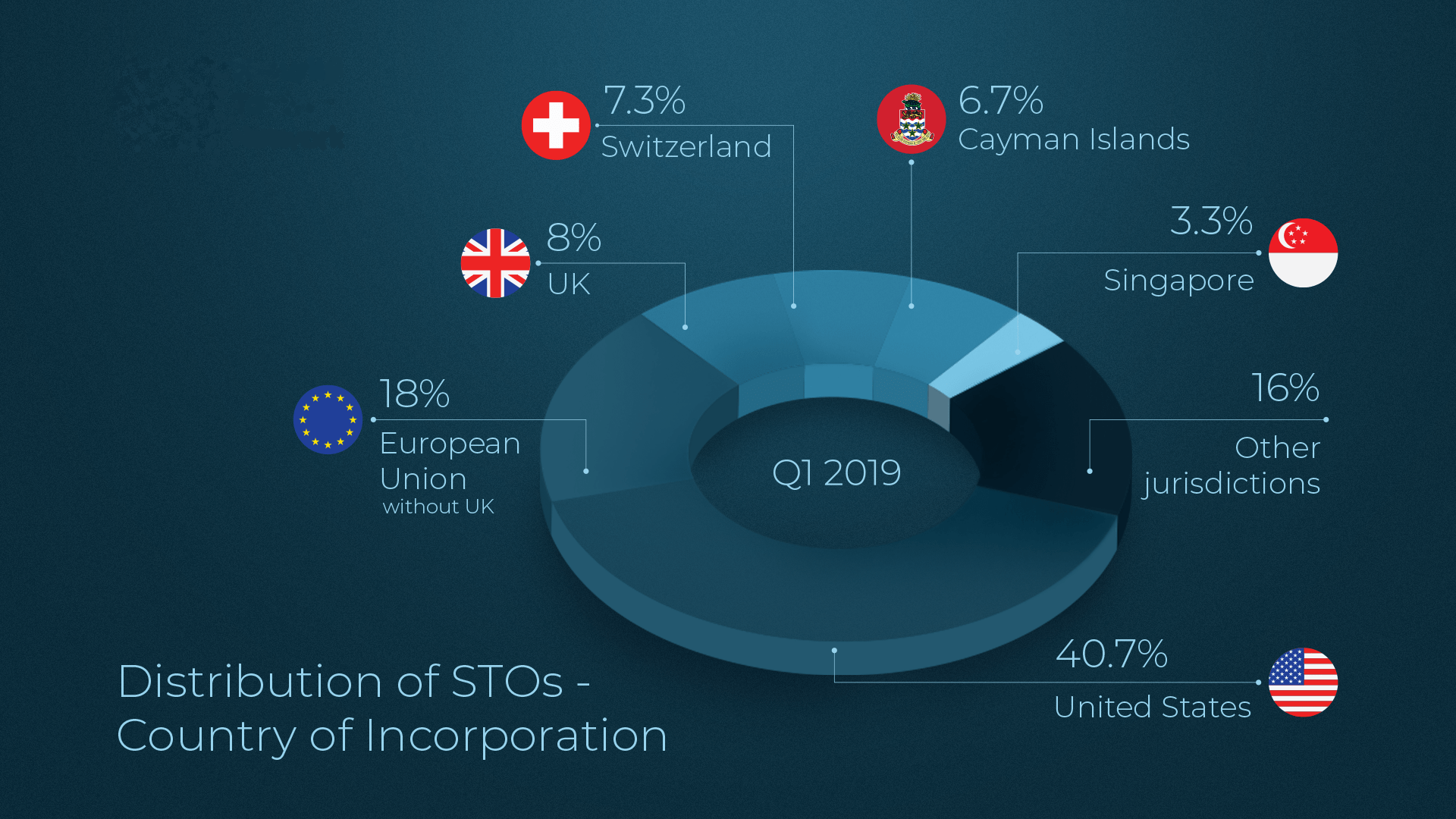 数字资产公链是什么_研究数字资产对金融教育的影响：促进公众理解数字投资的重要性_数字资产领域