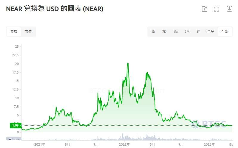数字货币的用户行为分析_数字货币的价值尺度_货币数字化意义