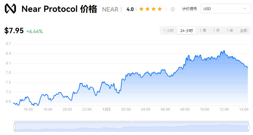 数字货币的价值尺度_货币数字化意义_数字货币的用户行为分析