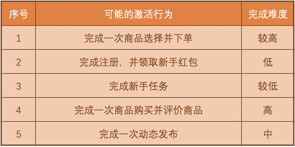 总结为用户提供优质注册体验的策略与方法_优秀策略_策略优选是什么意思