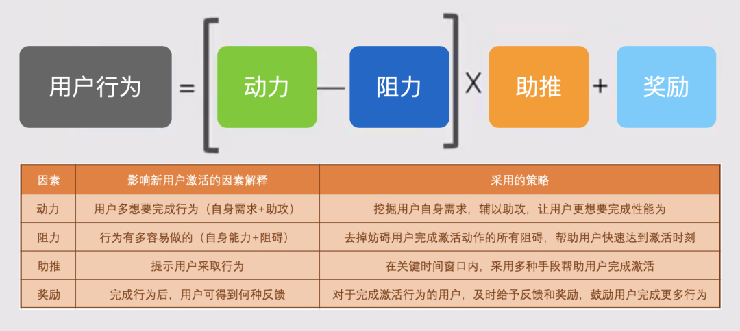 优秀策略_策略优选是什么意思_总结为用户提供优质注册体验的策略与方法