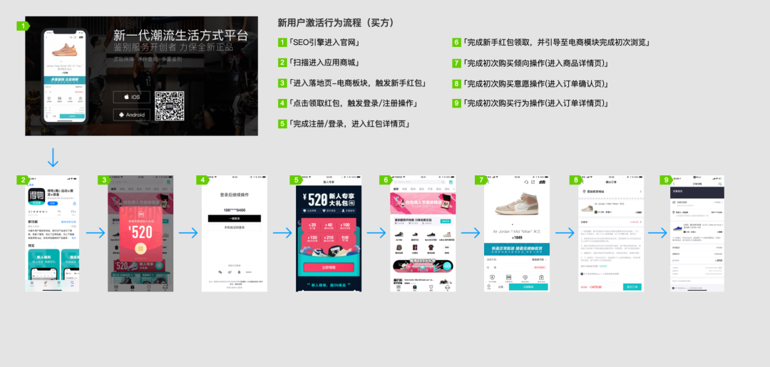 总结为用户提供优质注册体验的策略与方法_策略优选是什么意思_优秀策略
