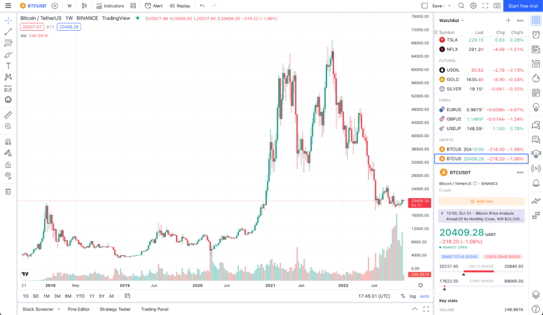 流动资金投资估算_如何通过USDT评估投资项目的流动性？_靠流动性推升估值的资产