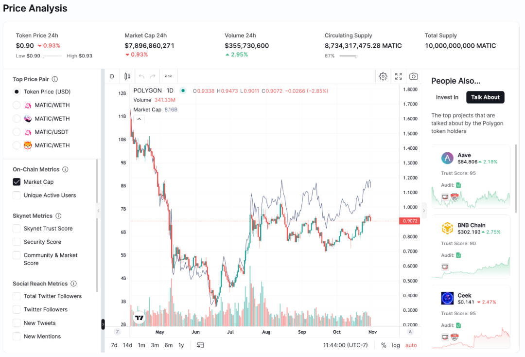 流动资金投资估算_靠流动性推升估值的资产_如何通过USDT评估投资项目的流动性？
