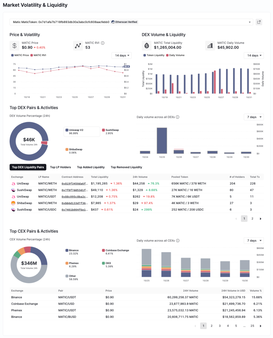 靠流动性推升估值的资产_如何通过USDT评估投资项目的流动性？_流动资金投资估算