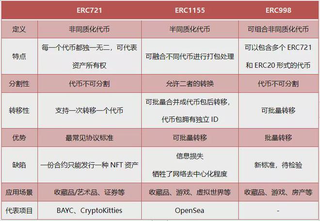 NFT如何通过唯一性和不可篡改性为数字版权保护提供全新解决方案