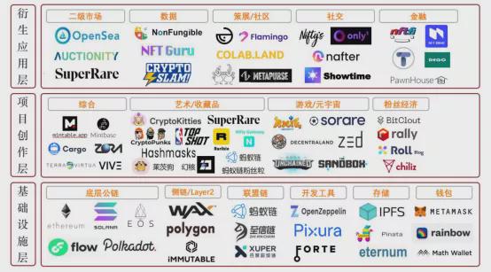 研究NFT市场的崛起与挑战：虚拟货币如何推动数字内容的创新_研究NFT市场的崛起与挑战：虚拟货币如何推动数字内容的创新_研究NFT市场的崛起与挑战：虚拟货币如何推动数字内容的创新
