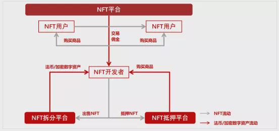 研究NFT市场的崛起与挑战：虚拟货币如何推动数字内容的创新_研究NFT市场的崛起与挑战：虚拟货币如何推动数字内容的创新_研究NFT市场的崛起与挑战：虚拟货币如何推动数字内容的创新