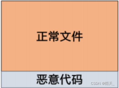 数字货币表现形式_数字货币的模型形态_数字货币的用户行为分析