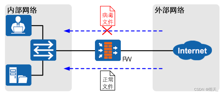 数字货币的模型形态_数字货币表现形式_数字货币的用户行为分析