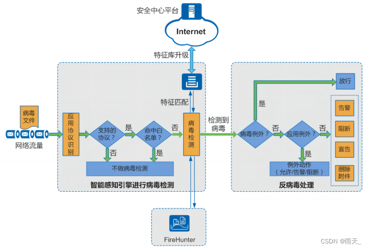 数字货币的用户行为分析_数字货币表现形式_数字货币的模型形态