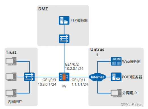 数字货币的模型形态_数字货币表现形式_数字货币的用户行为分析