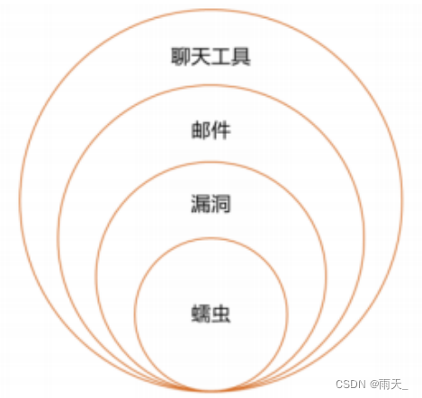 数字货币表现形式_数字货币的用户行为分析_数字货币的模型形态