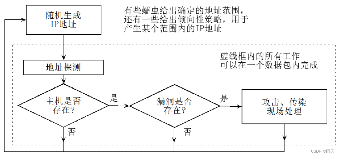 数字货币的模型形态_数字货币表现形式_数字货币的用户行为分析