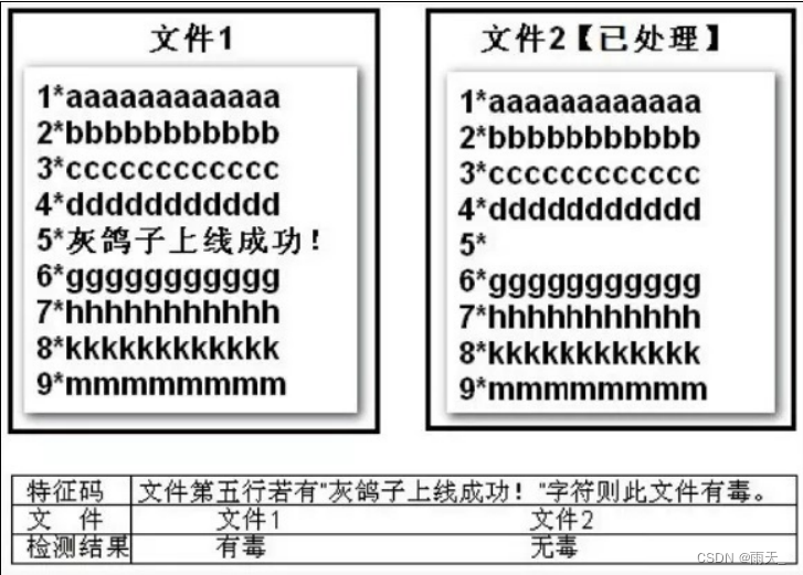 数字货币的模型形态_数字货币表现形式_数字货币的用户行为分析