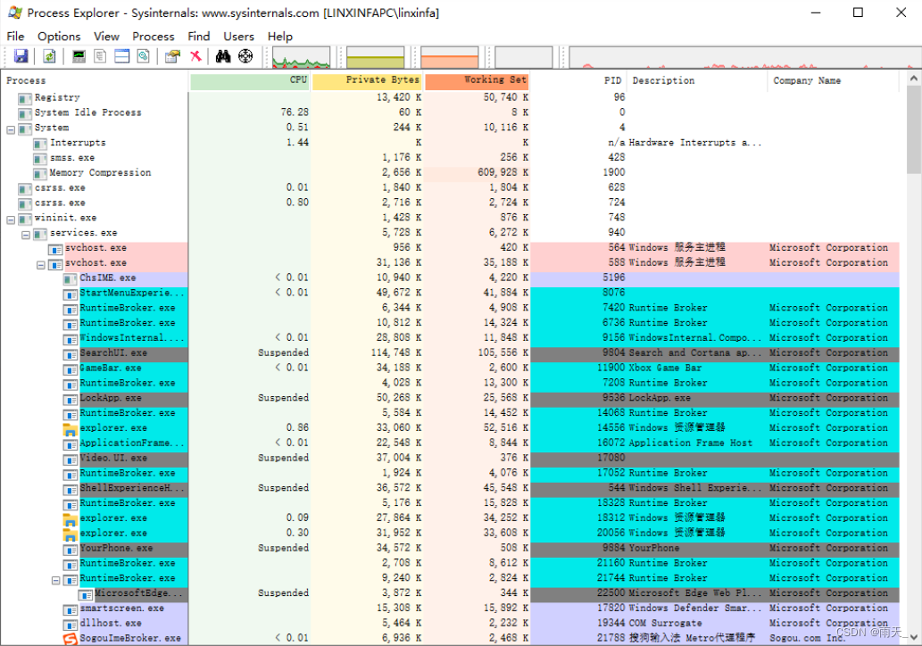 数字货币的用户行为分析_数字货币的模型形态_数字货币表现形式