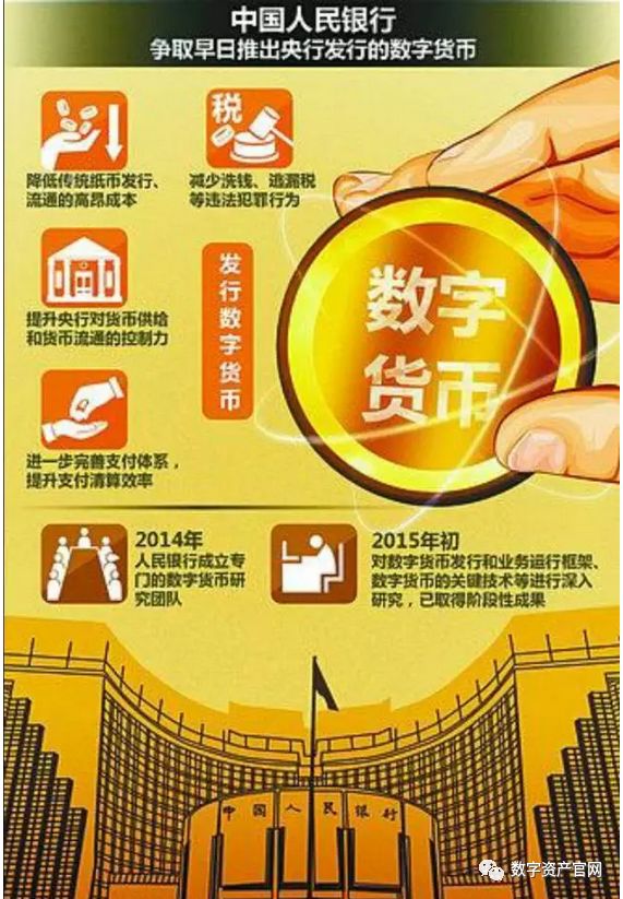 数字货币金融体系_数字货币金融理论_数字货币与金融自由：一场革命