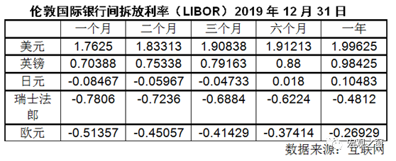 数字货币金融危机_数字货币与金融自由：一场革命_数字货币金融理论