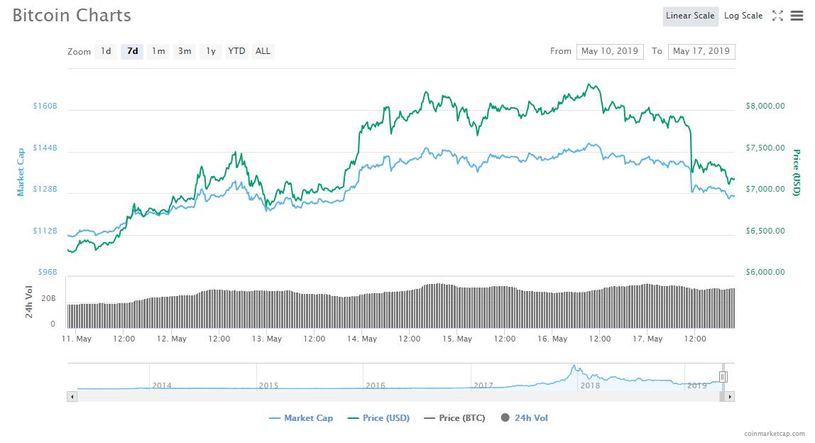 EOS上涨10%_上涨了多少百分比怎么算_上涨缩量意味着什么意思