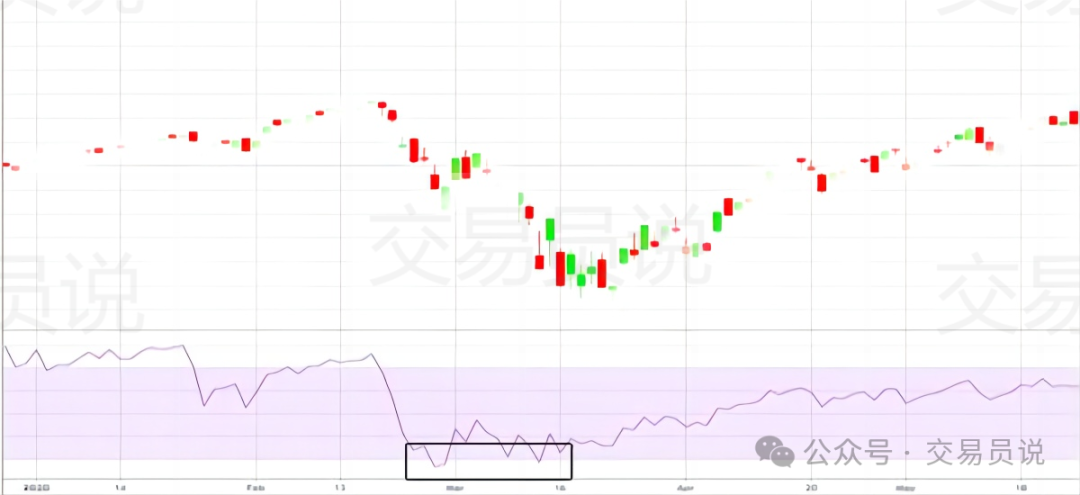 在最近的反弹之后，价格走势显示出盘整，资产交易价格低于 50 EMA。尽管最初看涨势头强劲，但这种定位表明看跌压力仍然存在。如果比特币能够突破 50 EMA，它可能会继续上涨。另一方面，图表缺乏成交量_比特价格今日价格_比特价格今日行情k线图