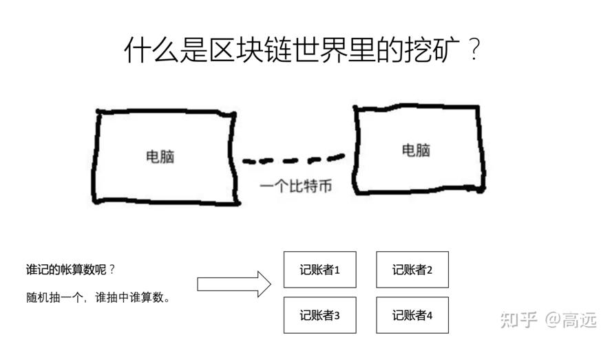 用户分享：通过以太坊APP提升挖矿技巧的经验_轻松矿工以太坊挖矿教程_挖以太坊矿场