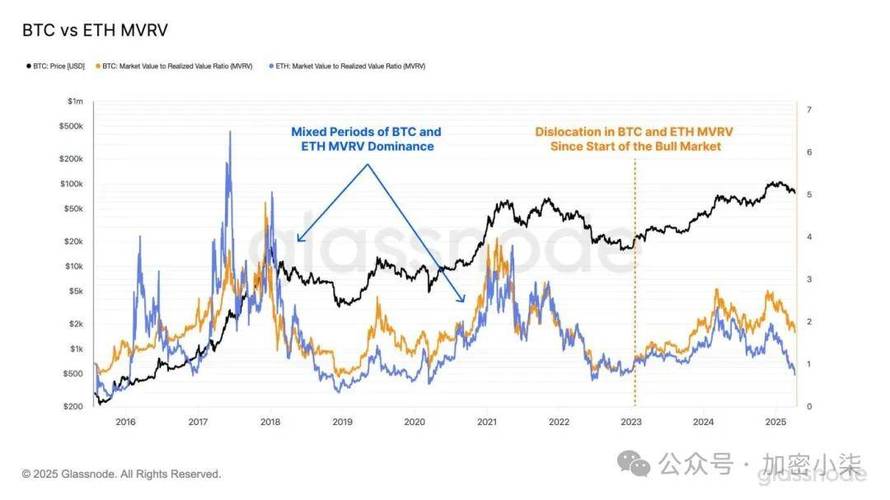 当下不少机构投资者关注：借助USDT提升投资效率的多方面作用
