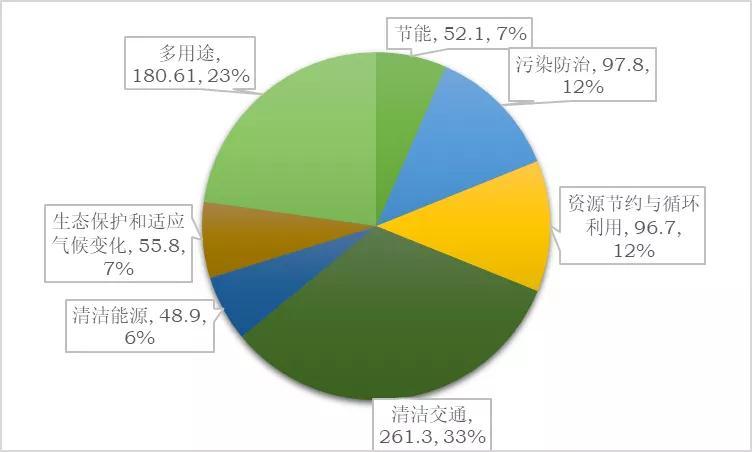 借助USDT推动投资组合绿色发展的前瞻性及必要性分析