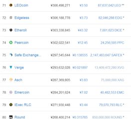 比特币与以太坊领跑虚拟货币市场：市值排名与ICO项目监管趋势分析