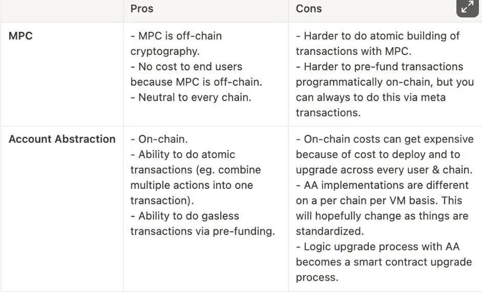 如何在以太坊钱包中设置交易密码？_以太坊钱包密码修改_以太坊钱包密码丢失后如何找回