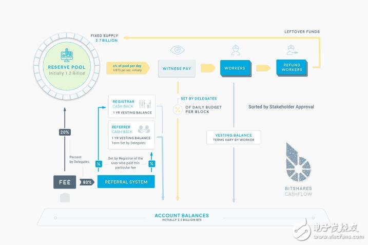 数字货币交易量_为什么数字货币交易速度更快？_货币数字交易速度最快的是