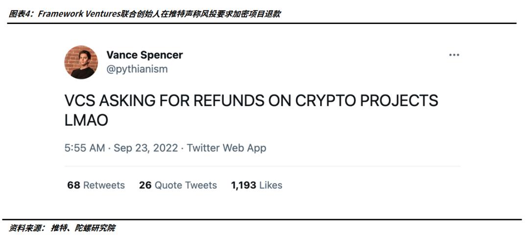 比特币在创投市场中的价值：助力初创企业融资新方式_比特交易平台的创始人是谁_比特币投资者工具