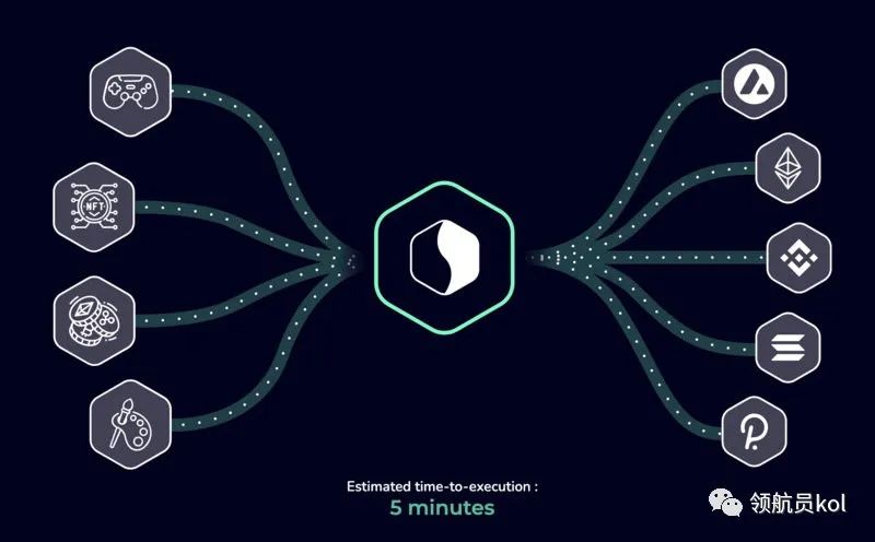 职业价值观的自我探索_探索价值观的正确步骤_探索BNB币的行业应用：从企业到消费者的多重价值