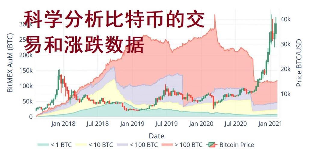 比特币的盈利方式_比特币盈利模式_比特币交易软件的盈利模式与用户参与方式