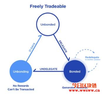 波动稳定性概念_稳定与波动_稳定币的未来展望：在波动市场中如何保持相对稳定的价值