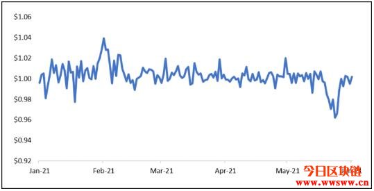 波动稳定性概念_稳定币的未来展望：在波动市场中如何保持相对稳定的价值_稳定与波动