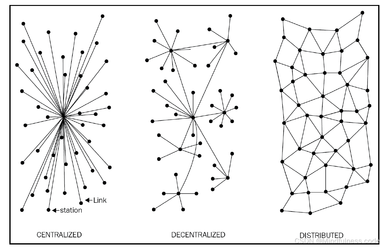 探索去中心化：提升效率与决策速度的战略优势及其在区块链中的应用
