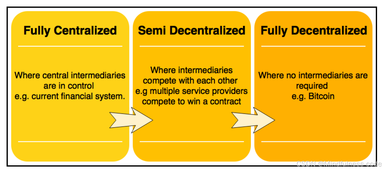 隐私治理_隐私保护策略_去中心化网络中隐私保护的创新解决方案