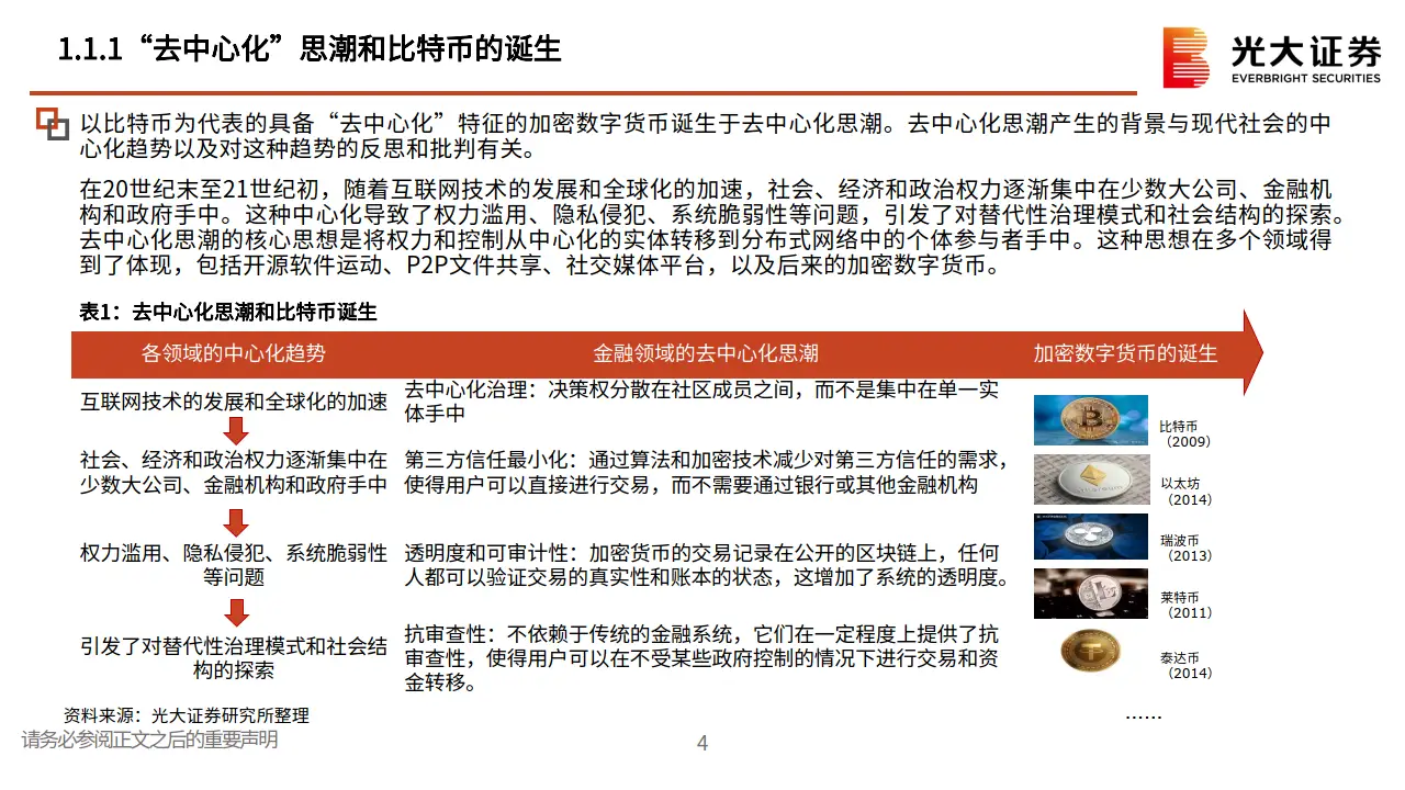 数字货币的生态系统与参与者_数字货币生态建设_数字货币生态建设是什么意思