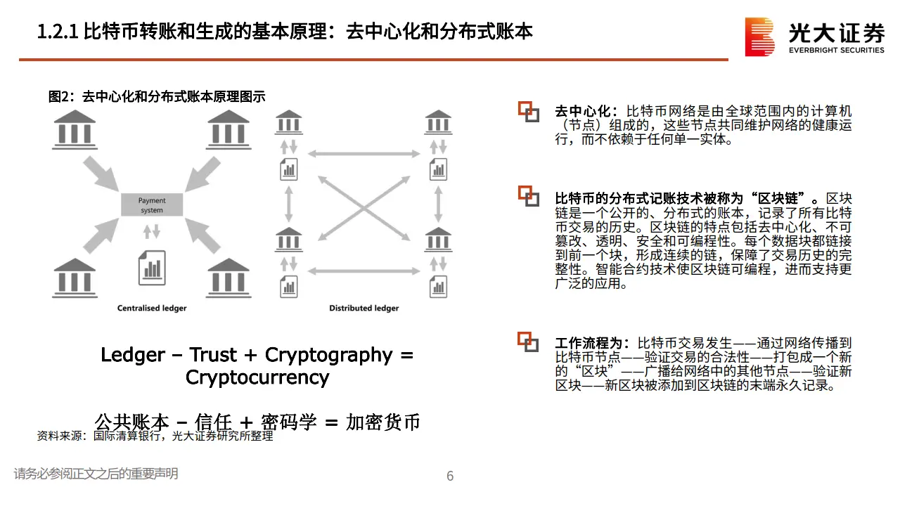 数字货币生态建设是什么意思_数字货币生态建设_数字货币的生态系统与参与者