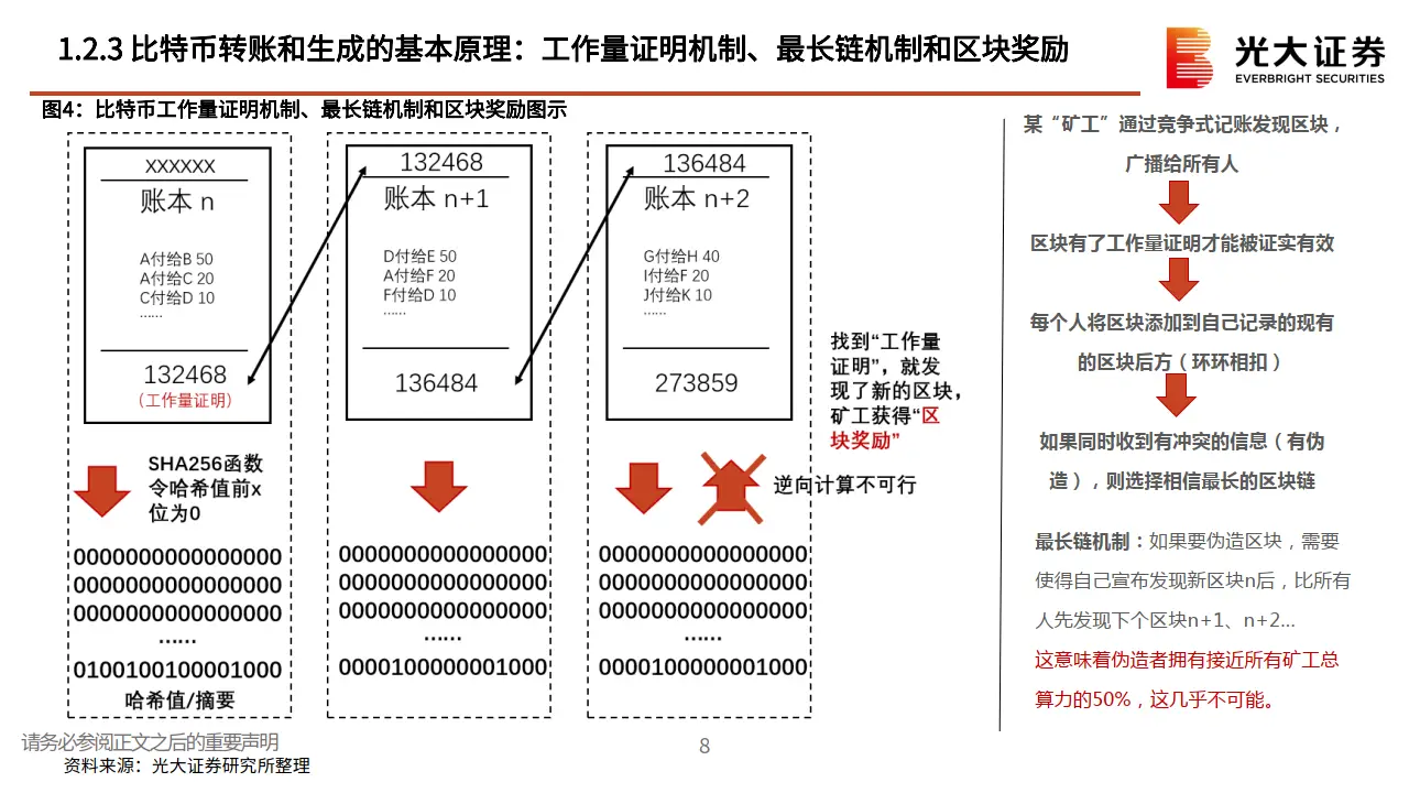 数字货币的生态系统与参与者_数字货币生态建设_数字货币生态建设是什么意思
