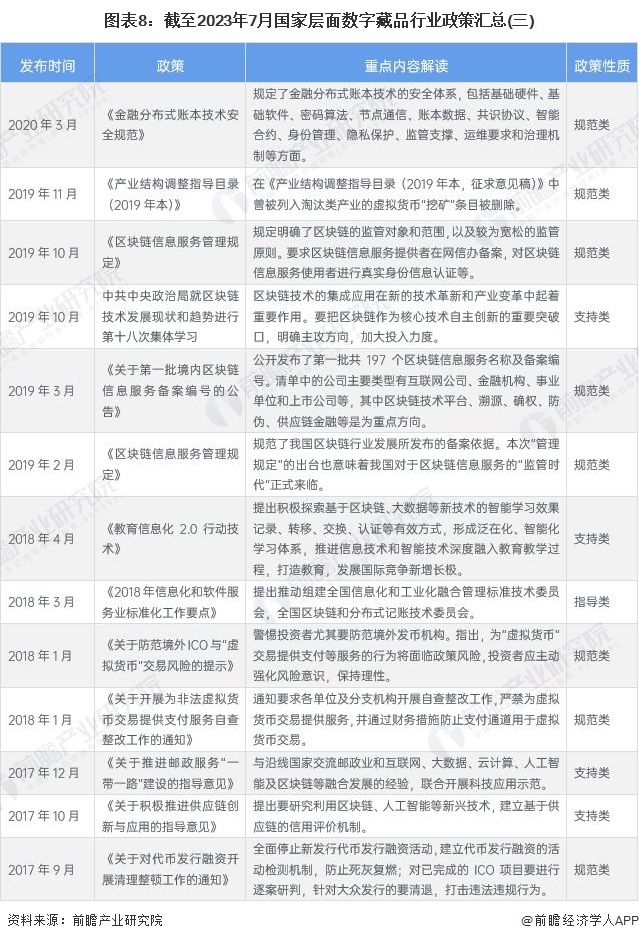 图表8：截至2023年7月国家层面数字藏品行业政策汇总(三)