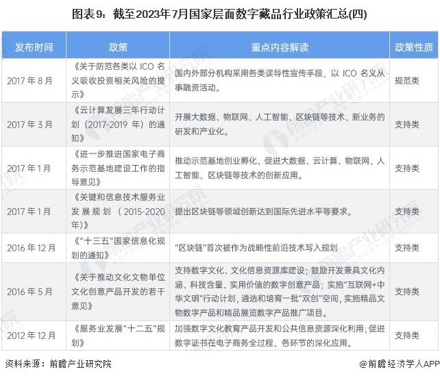图表9：截至2023年7月国家层面数字藏品行业政策汇总(四)