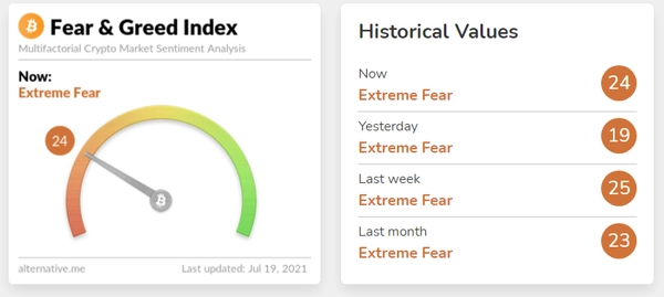 CNN Business开发的恐惧与贪婪指数：如何通过市场情绪预测股票与加密货币价格走势