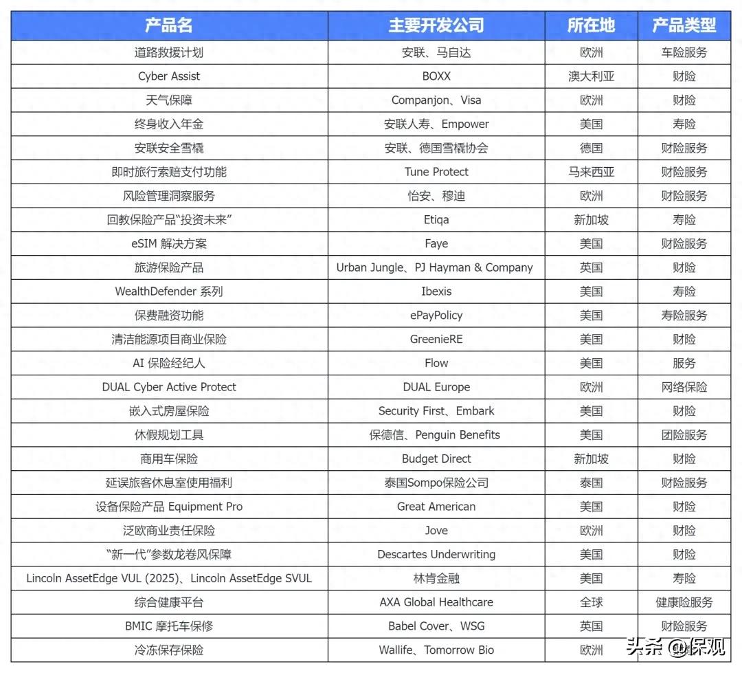 虚拟资产评估报告_数字资产在保险行业的应用：虚拟货币如何改善风险评估与管理_虚拟资产价值评估