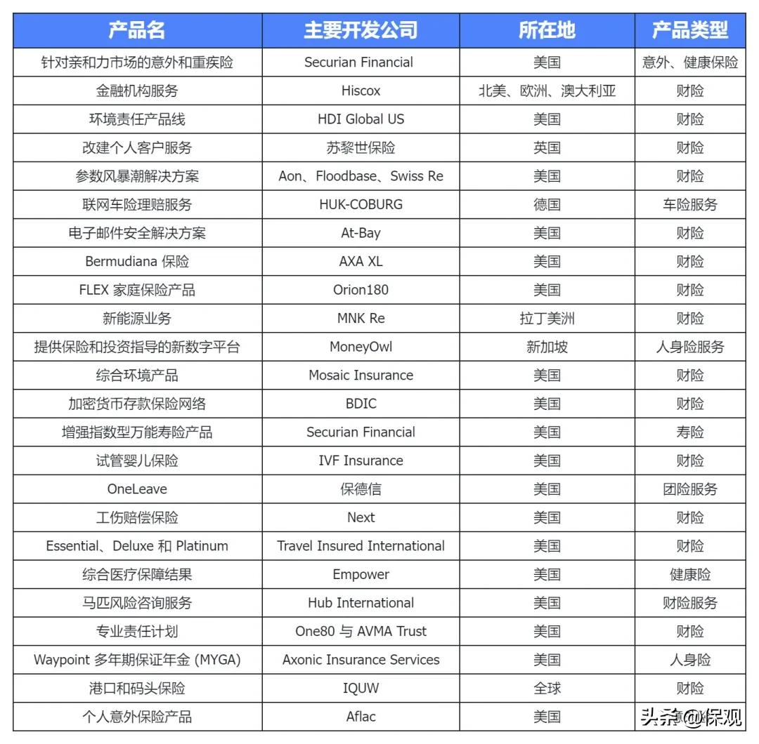 虚拟资产评估报告_数字资产在保险行业的应用：虚拟货币如何改善风险评估与管理_虚拟资产价值评估