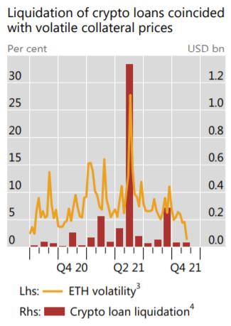 国际清算银行报告揭示DeFi去中心化错觉：治理需求导致中心化不可避免