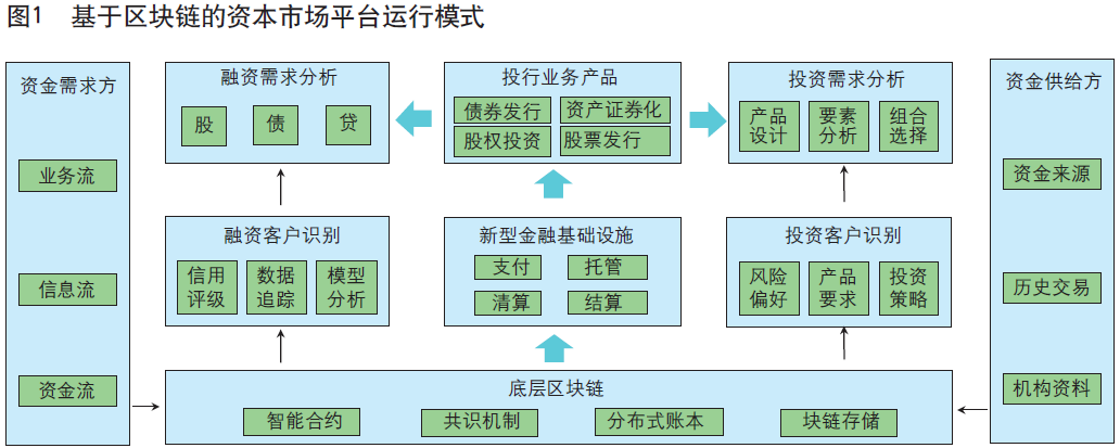 区块链颠覆式创新_数字货币市场的颠覆性技术：区块链将如何重塑未来金融生态_区块链重塑新金融