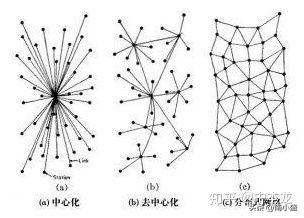 去中心化：区块链技术如何实现平等与公正的社会组织形式
