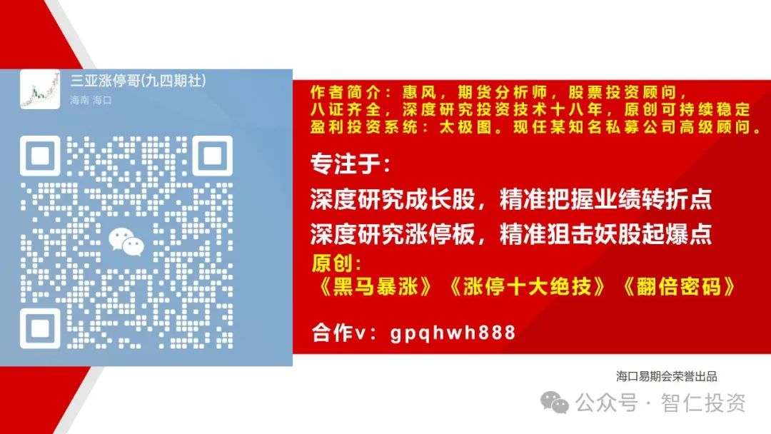 为什么盈亏比难以确定？解析市场复杂性与人性弱点的影响